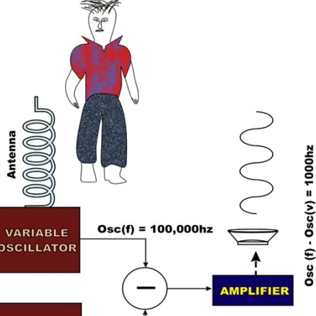 Theremin Diagram