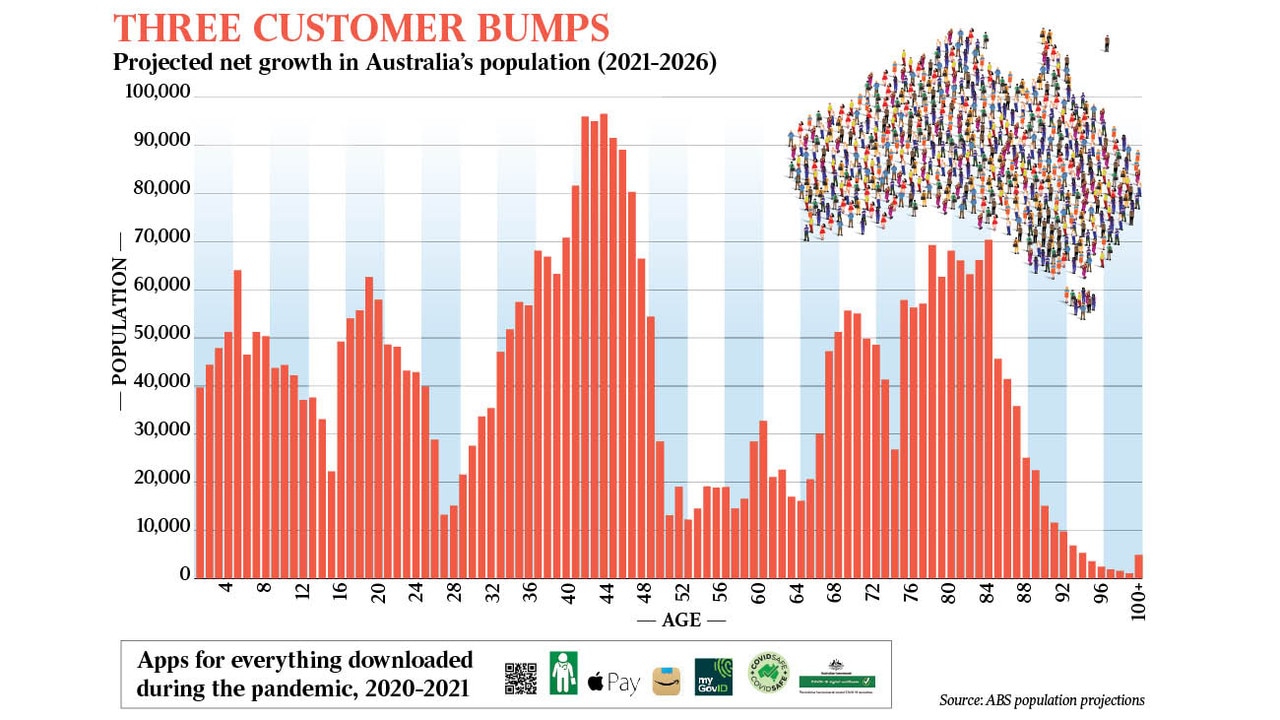 How Covid Has Changed Our Behaviour: The Customer Of The Future | The ...