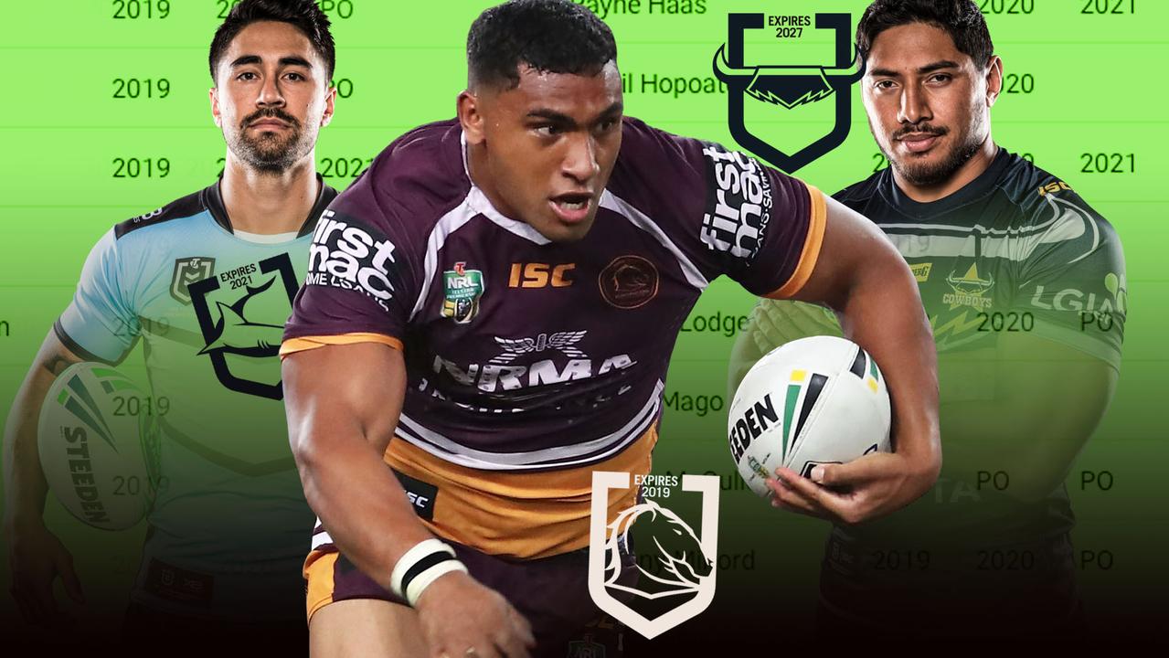 The full NRL contract list revealed.