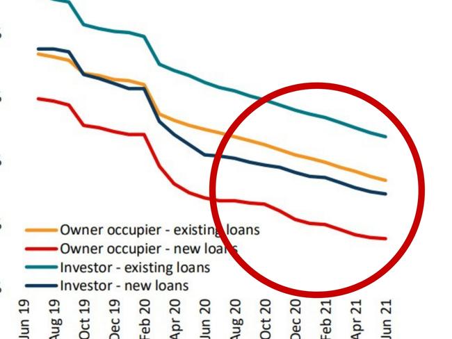 Impact of Delta on Aussie house prices