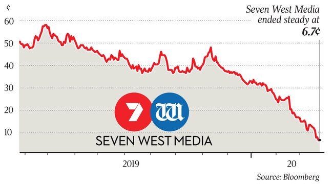 Seven West Media ended steady at 6.7c