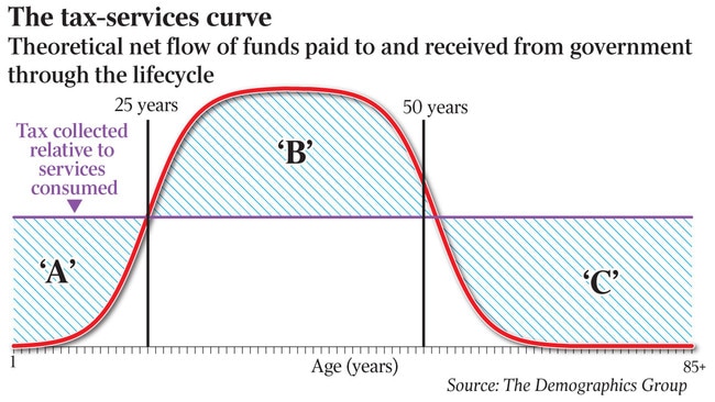 taus property salt tax-services curve