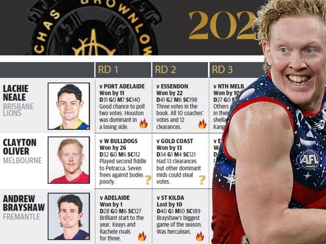 Download your ultimate Brownlow formguide