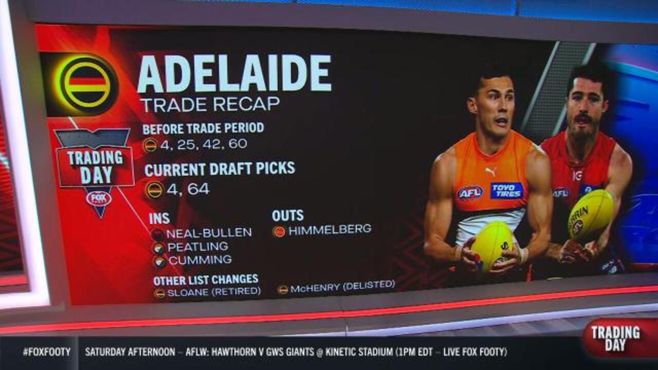 Trade Recap: Adelaide Crows