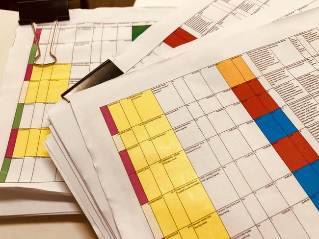 The colour-coded spreadsheet from Senator Bridget McKenzie's office. Picture: Andrew Probyn