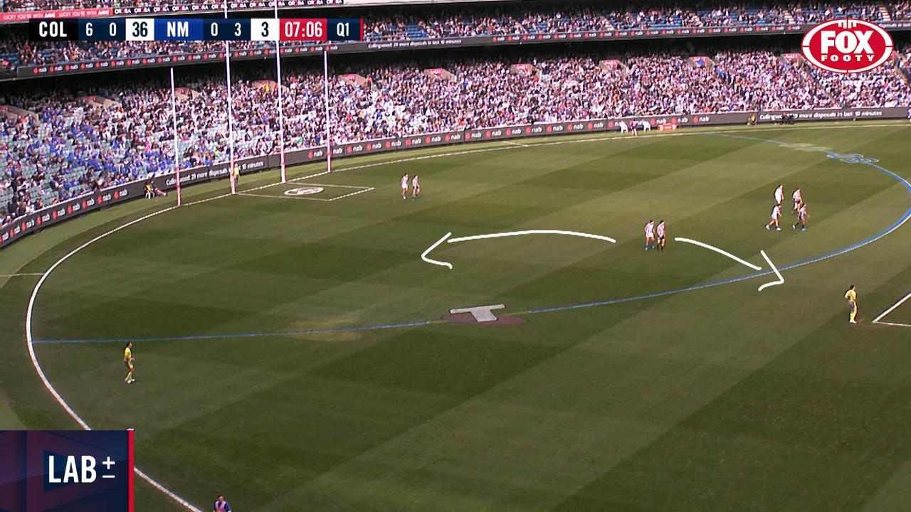 Collingwood's forward line against North Melbourne.