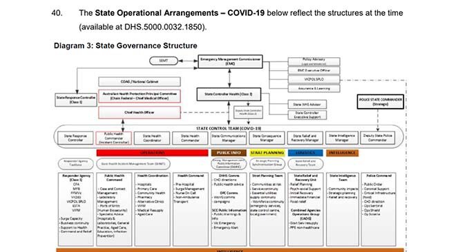 Hotel quarantine and inquiry diagram