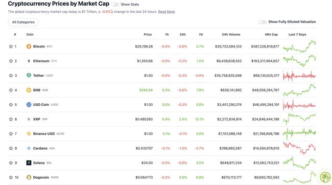 Source: CoinGecko