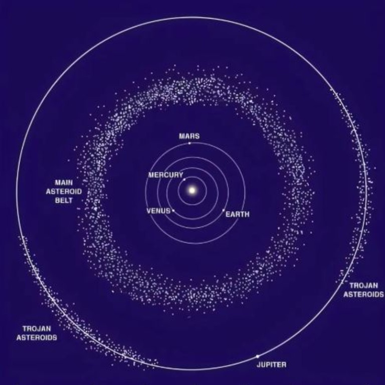 A diagram showing the main asteroid belt between Mars and Jupiter. Picture: NASA/LPI