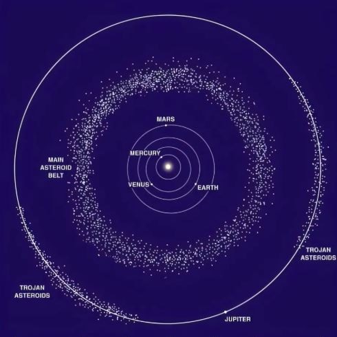 A diagram showing the main asteroid belt between Mars and Jupiter. Picture: NASA/LPI