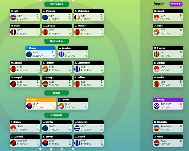 What a mid-price KFC SuperCoach squad could look like.