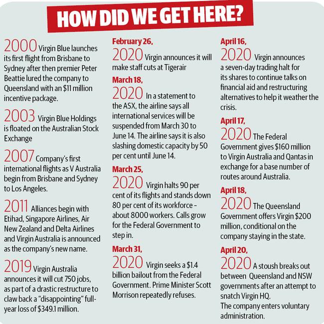 Timetable of Virgin Airlines collapse