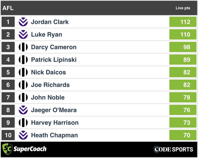 3QT SuperCoach Analysis: Walyalup v Collingwood