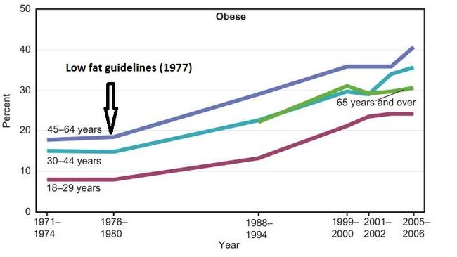 Source: National Center for Health Statistics (US).