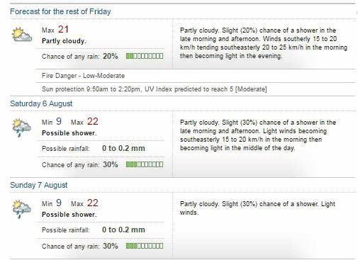 Gympie's weekend forecast. Courtesy of the Bureau of Meteorology. Picture: Contributed