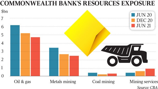 CBA in resources.