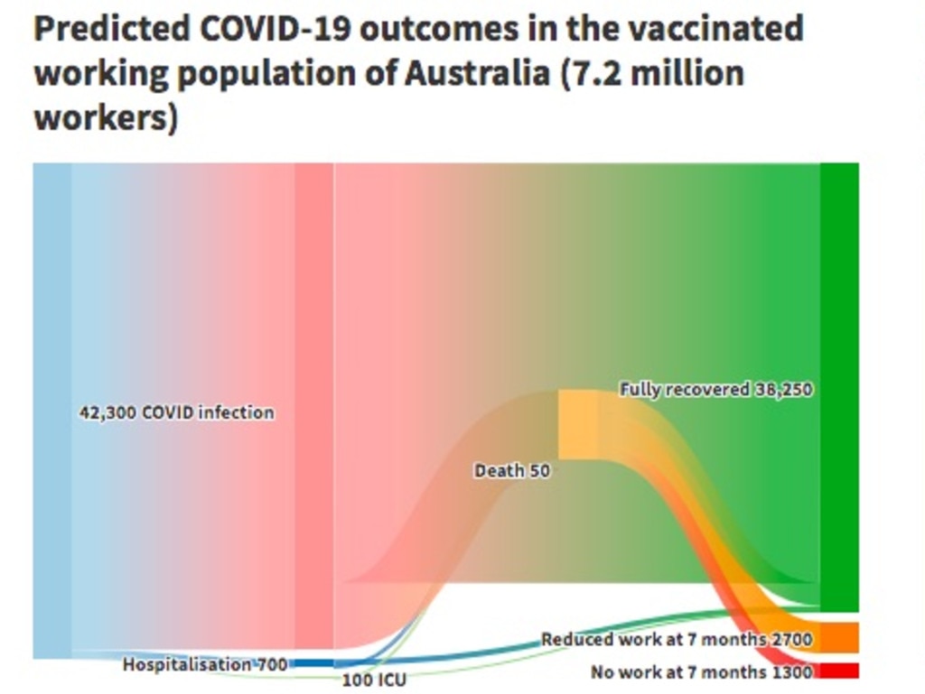 Number of vaccinated workers who will be infected in the next 180 days. Source: Finity