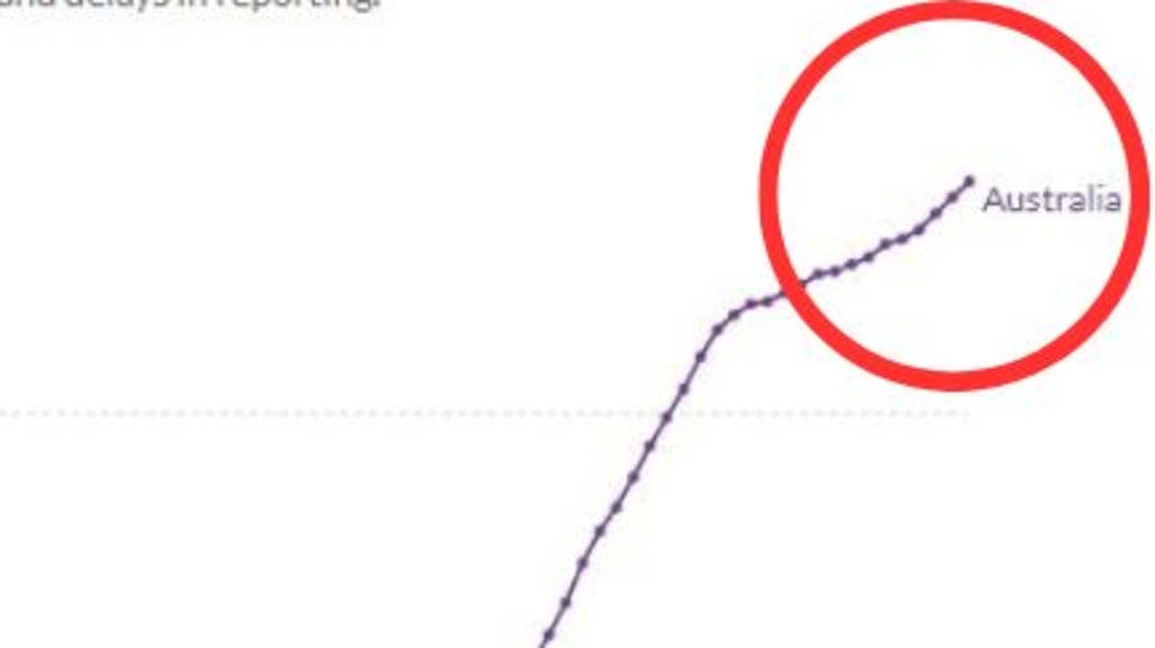 Report Shows Australias Excess Mortality Rate Has Risen To Levels Not Seen Since World War Ii 0867