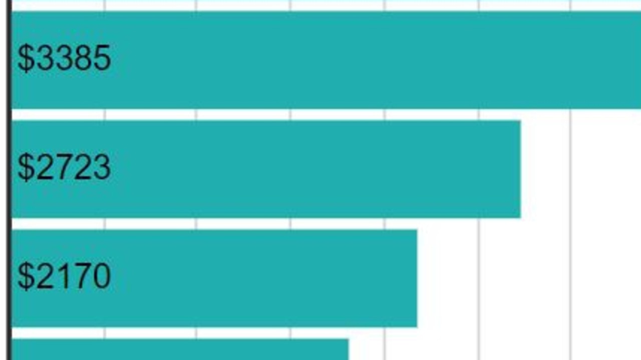 average-wage-in-australia-sydney-melbourne-how-does-your-income