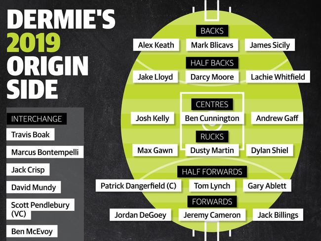 Dermott Brereton's 2019 Victorian Origin side.