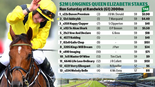 Foreign raiders Addeybb and Danon Premium lead the betting market for the Longines Queen Elizabeth Stakes.