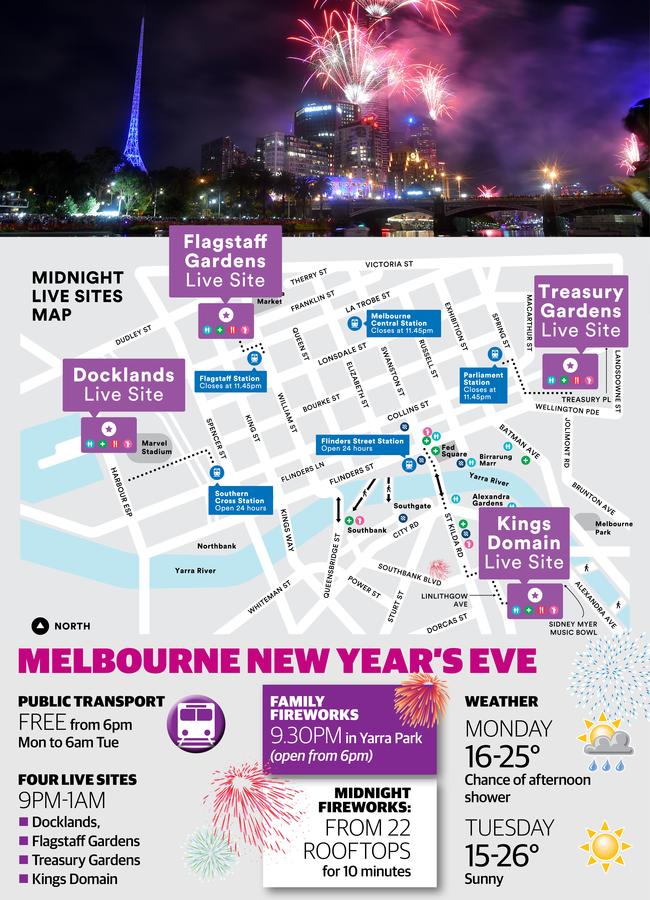 Image: City of Melbourne