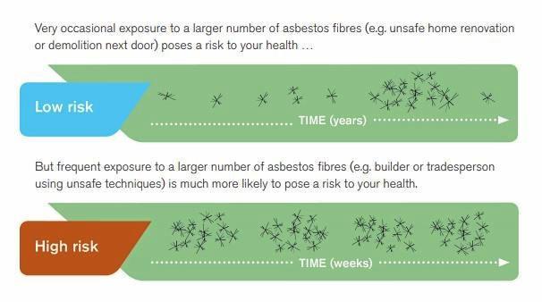 SOURCE: Department of Health. Picture: Supplied