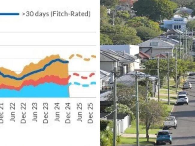 Australians can expect to see some movement this year.