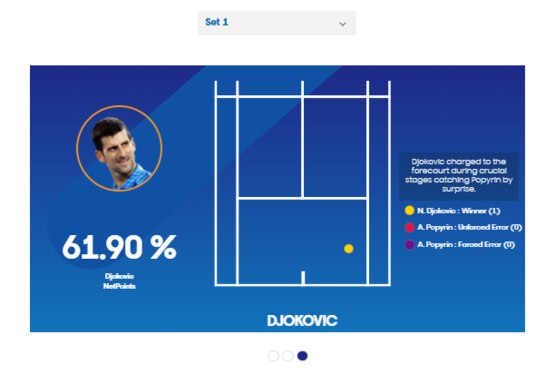 Infosys's new app is providing AI-powered match analysis to players and coaches at the Australian Open.