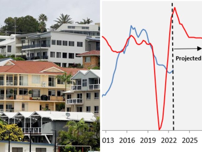 Solution to housing crisis isn't supply.