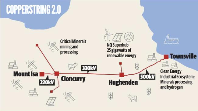 Copperstring 2.0, Queenslandâ€™s most significant power network project, will be taken over by the government and beefed up in a move set to double the scheme’s estimated cost.
