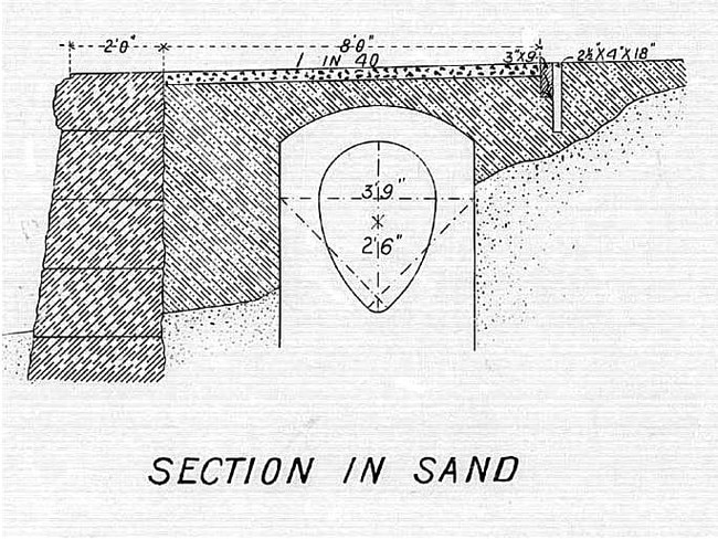 A cross-section of the sewer main beneath Marine Parade between Fairy Bower and Shelly Beach. Department of Public Works 1898