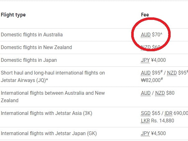 A name change on a domestic flight costs $70 (pictured) but because the passenger completed one leg of her journey, that option was no longer available to her. Picture: Jetstar