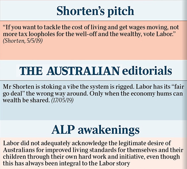 Labor review: class warfare policies.