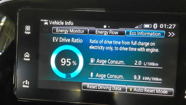 Vehicle energy consumption in the Mitsubishi Outlander PHEV.