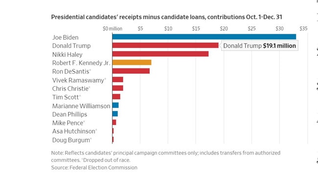 Graphic: Wall Street Journal