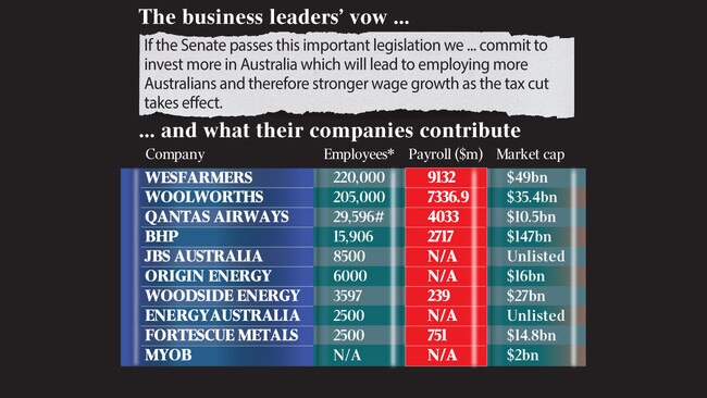 What business leaders have pledged.