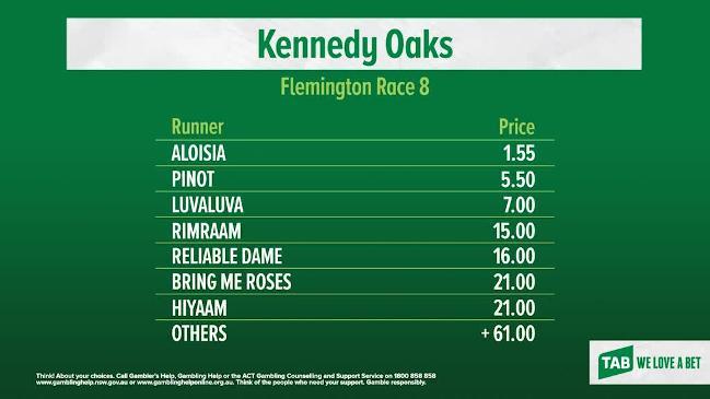 TAB Market Update - Kennedy Oaks