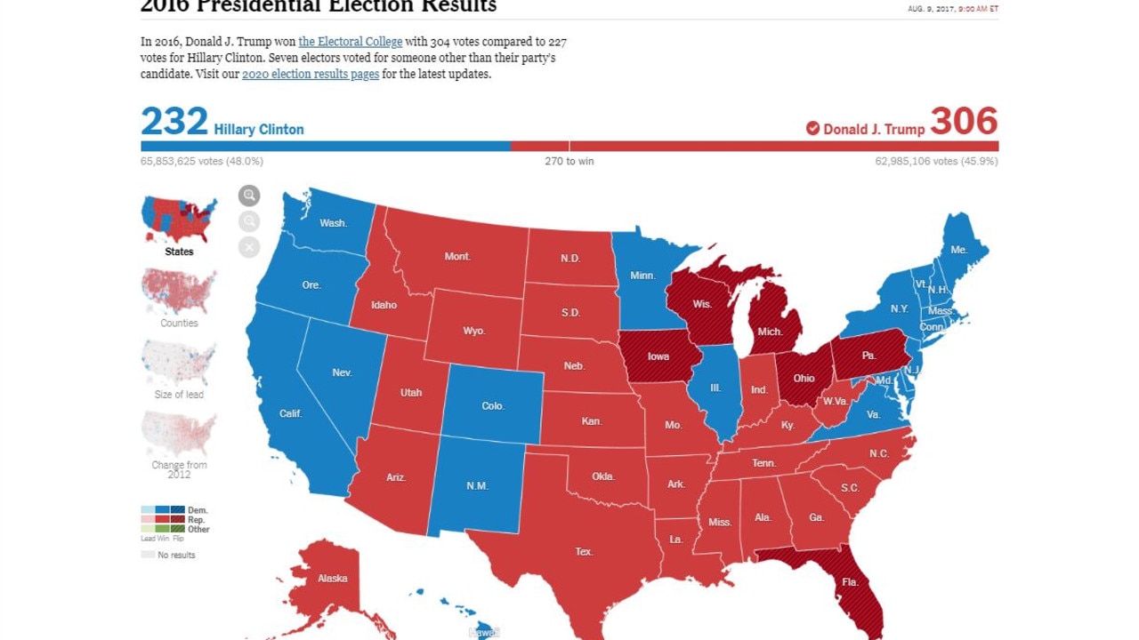 In 2016, Donald Trump lost the popular vote to Hillary Clinton by almost three million ballots. Picture: Fox News