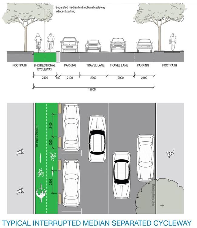 How the cycleway will fit.