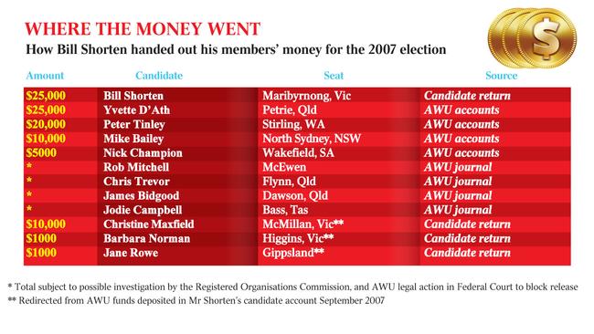 Page 2 graphic for the australian