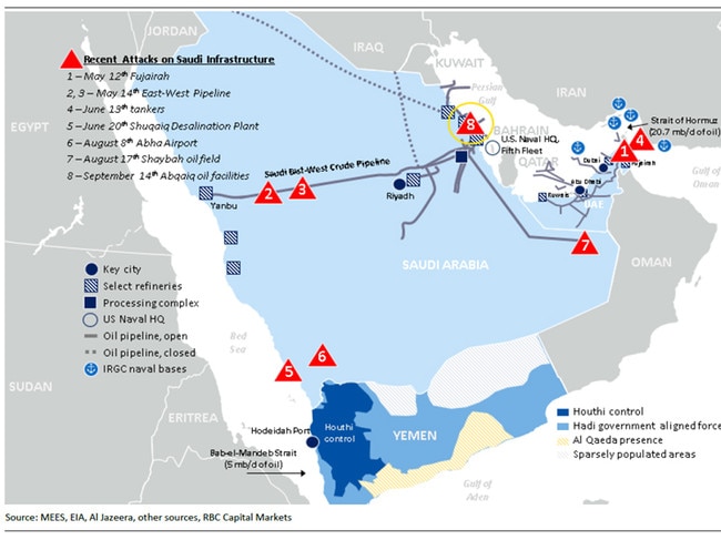 Map showing recent attacks on Saudi oil infrastructure. Graphic: RBC