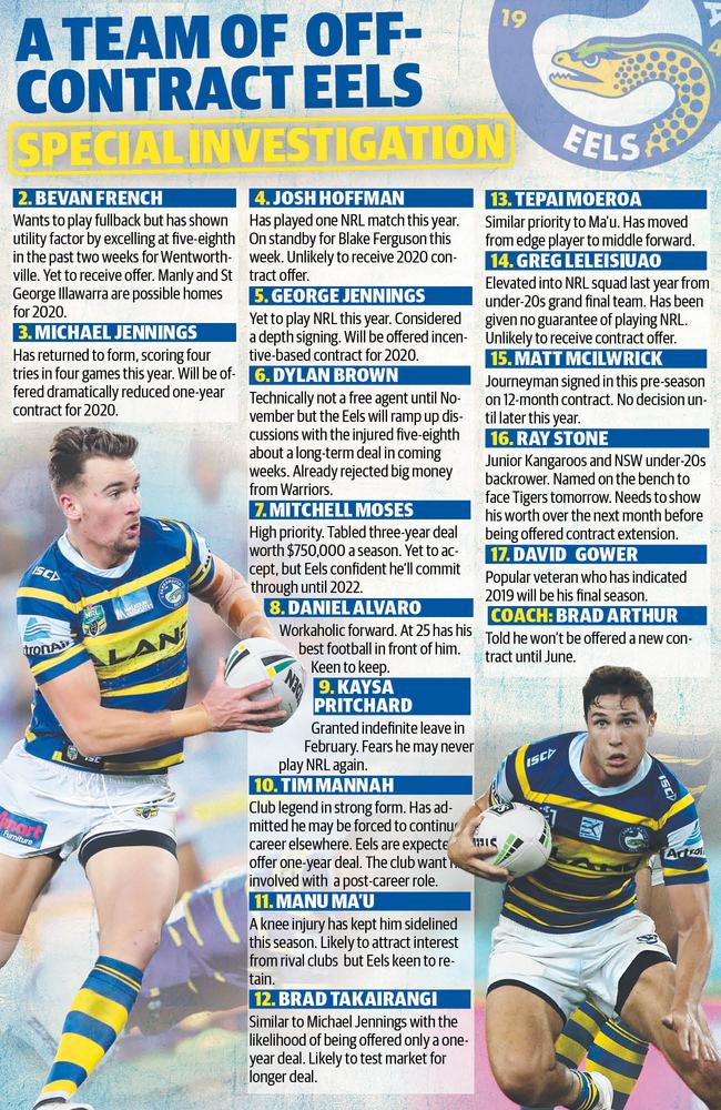 The full 17 of off-contract Parramatta players.