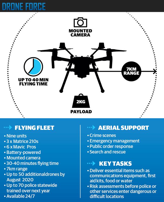 web Drone Graphic 650 800