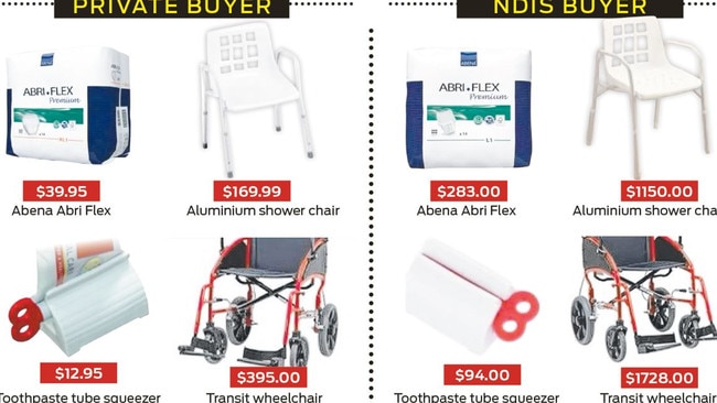 Huge prices being charged by some NDIS suppliers. These are some recent examples.