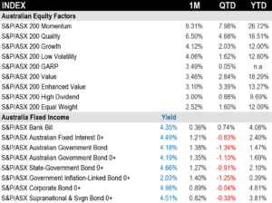 Source: S&P