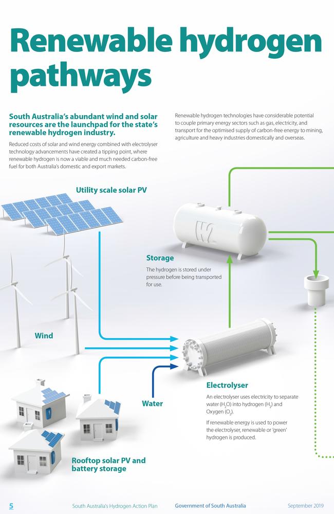 The plan for turning our renewable energy sources into exportable hydrogen.