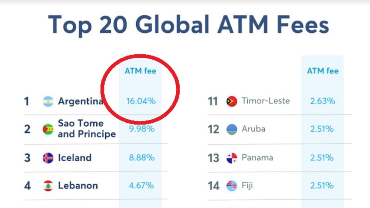 Country’s crazy withdrawal fees for Aussies. Picture: Wise