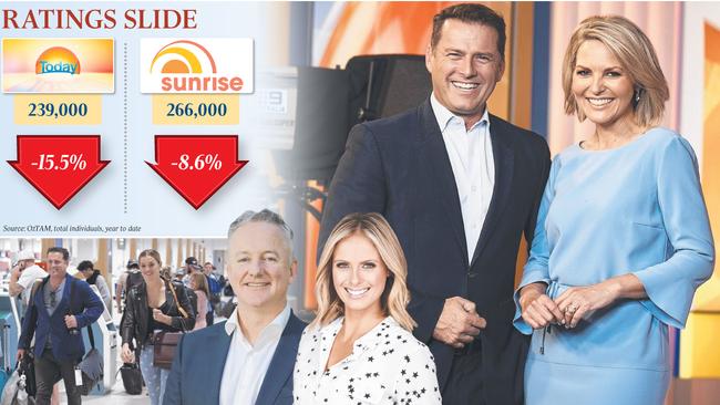 Pressure to perform: Nine chief, Hugh Marks, above, concedes Karl Stefanovic’s relationship with Jasmine Yarbrough, bottom left, has been tough on the Today team, which includes Sylvia Jeffreys, above, and co-host Georgie Gardner, above right.