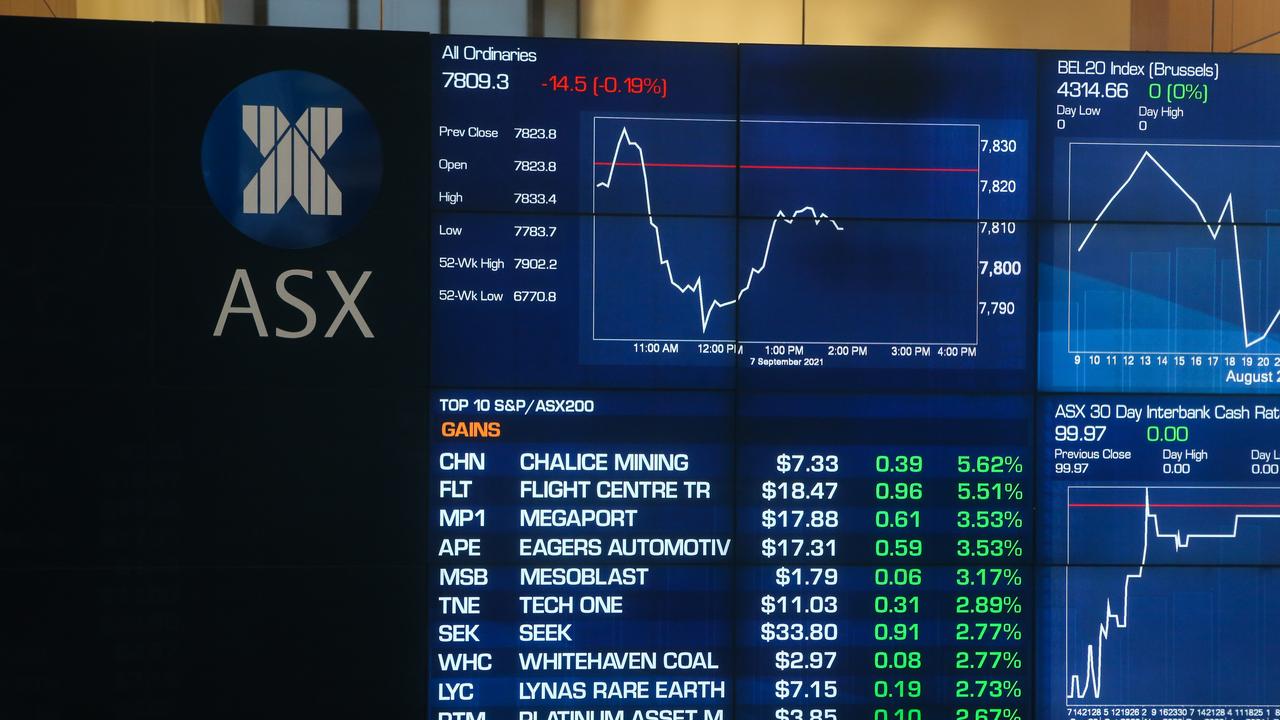 A late flourish for a swag of blue-chip names and a takeover-fuelled surge into Sydney Airport helped the local share market start the week higher. Picture: Gaye Gerard / NCA NewsWire